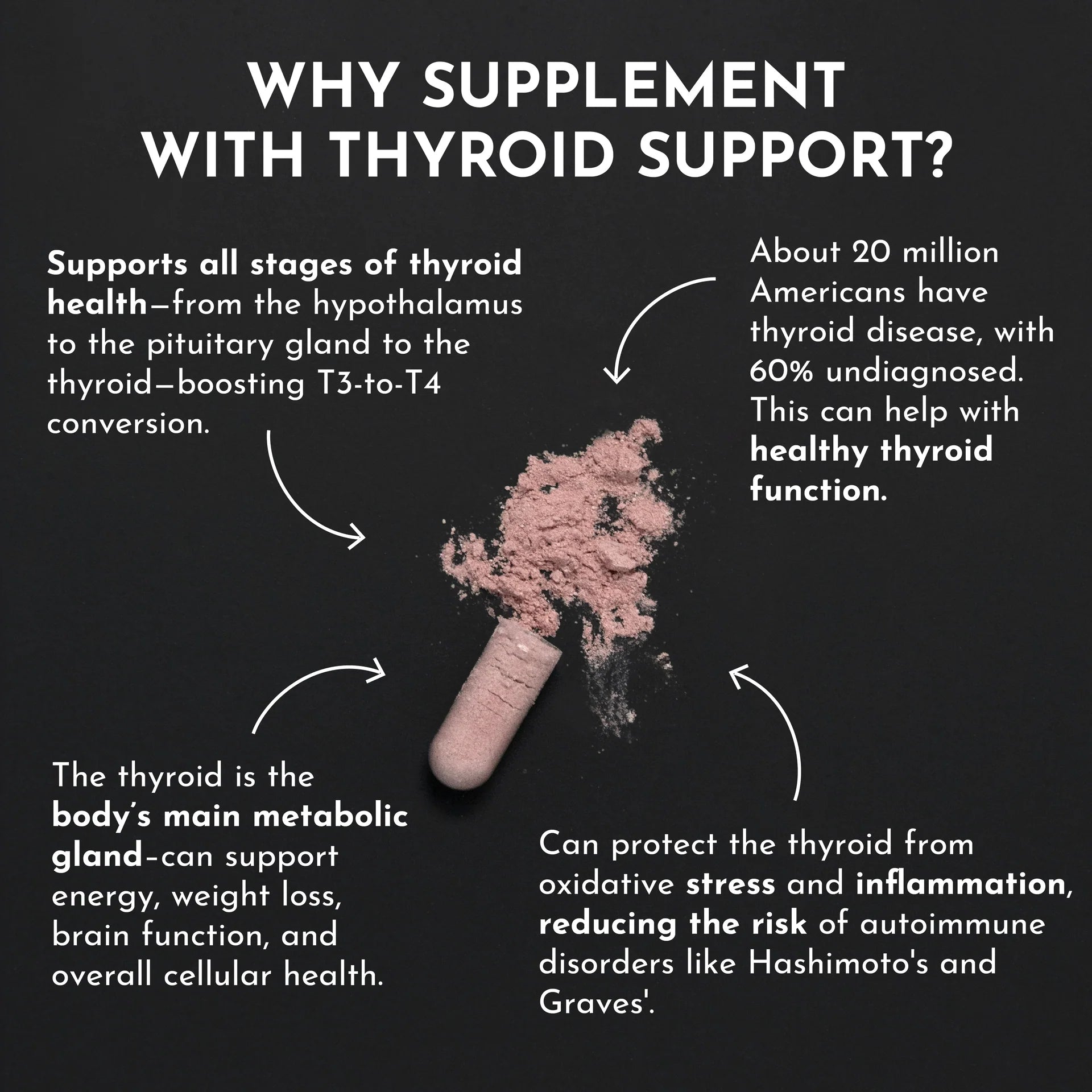 Thyroid Support