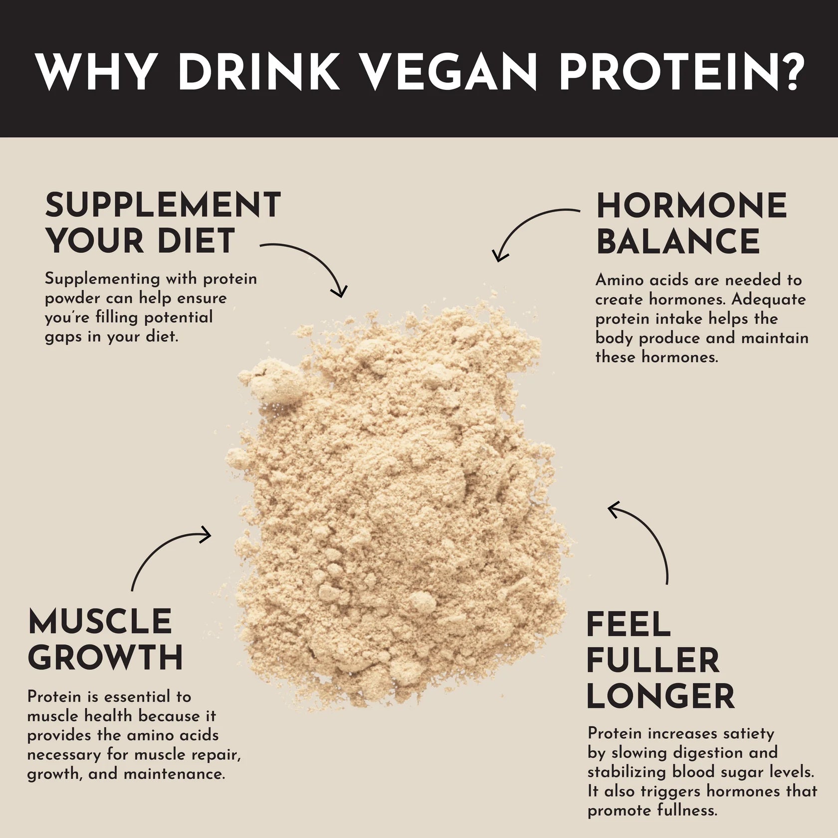 Vegan Vanilla Bean Protein Powder