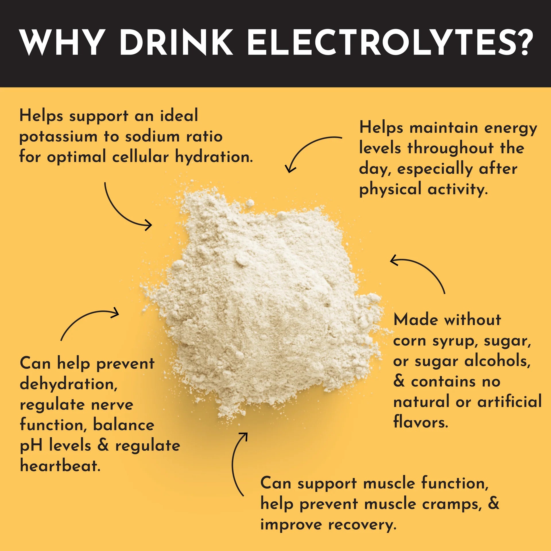Electrolytes (30 servings)