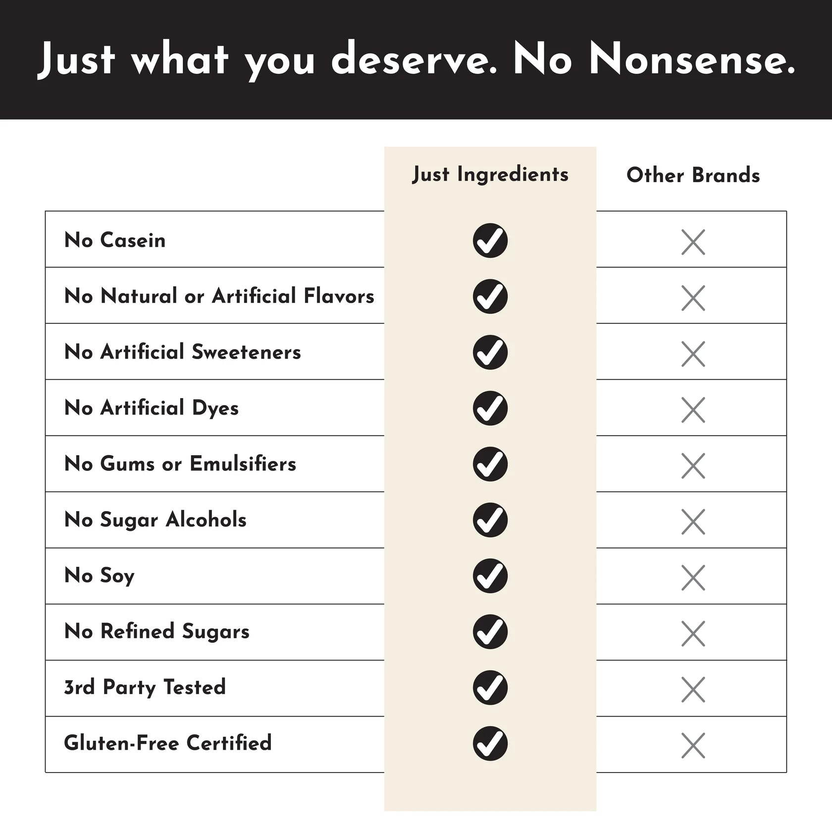 Vanilla Protein Powder